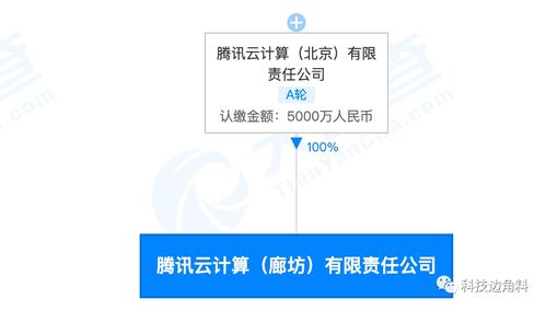 騰訊云加碼京津冀布局 廊坊全資子公司成立，注冊資本5000萬深耕計算與批發